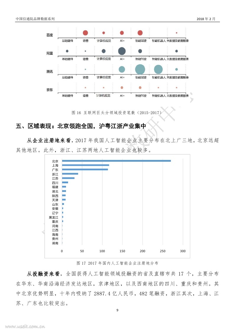 中国信通院：2017年中国人工智能产业数据报告_第10页