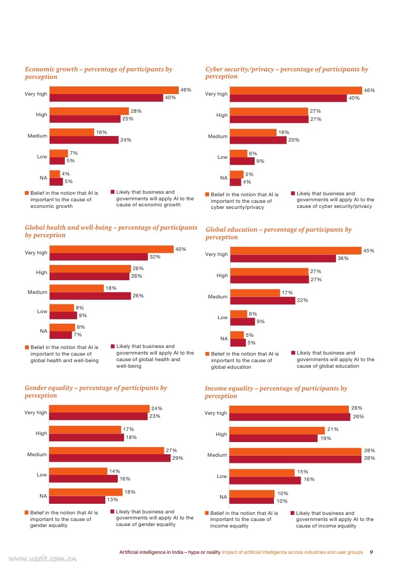 普华永道：2018印度人工智能报告（英文版）_第9页