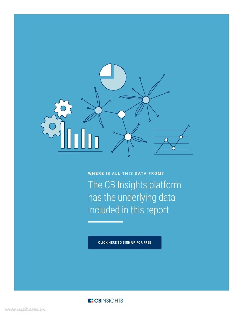 CB Insights：2018年人工智能趋势报告（英文版）_第6页