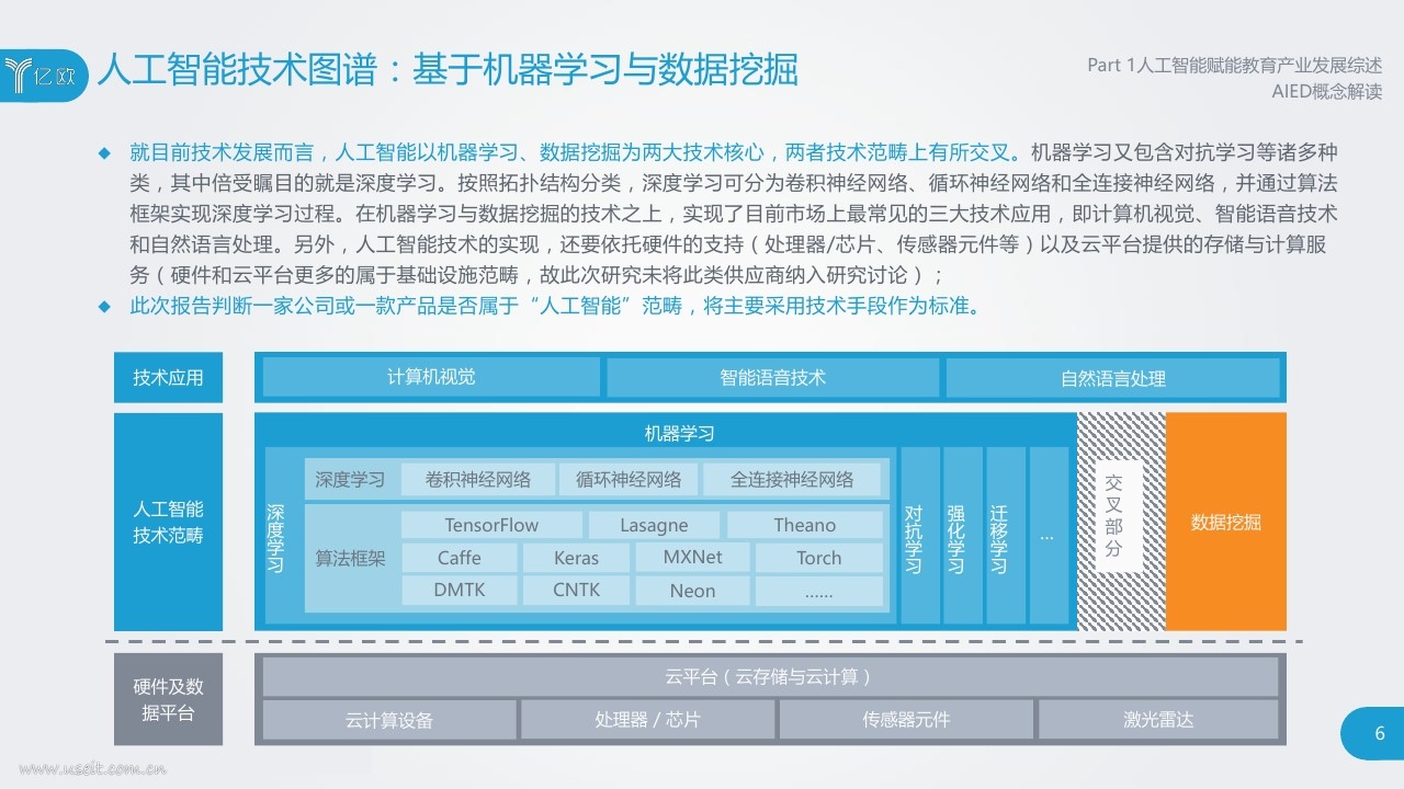 亿欧智库：2018人工智能赋能教育产业研究报告_第6页