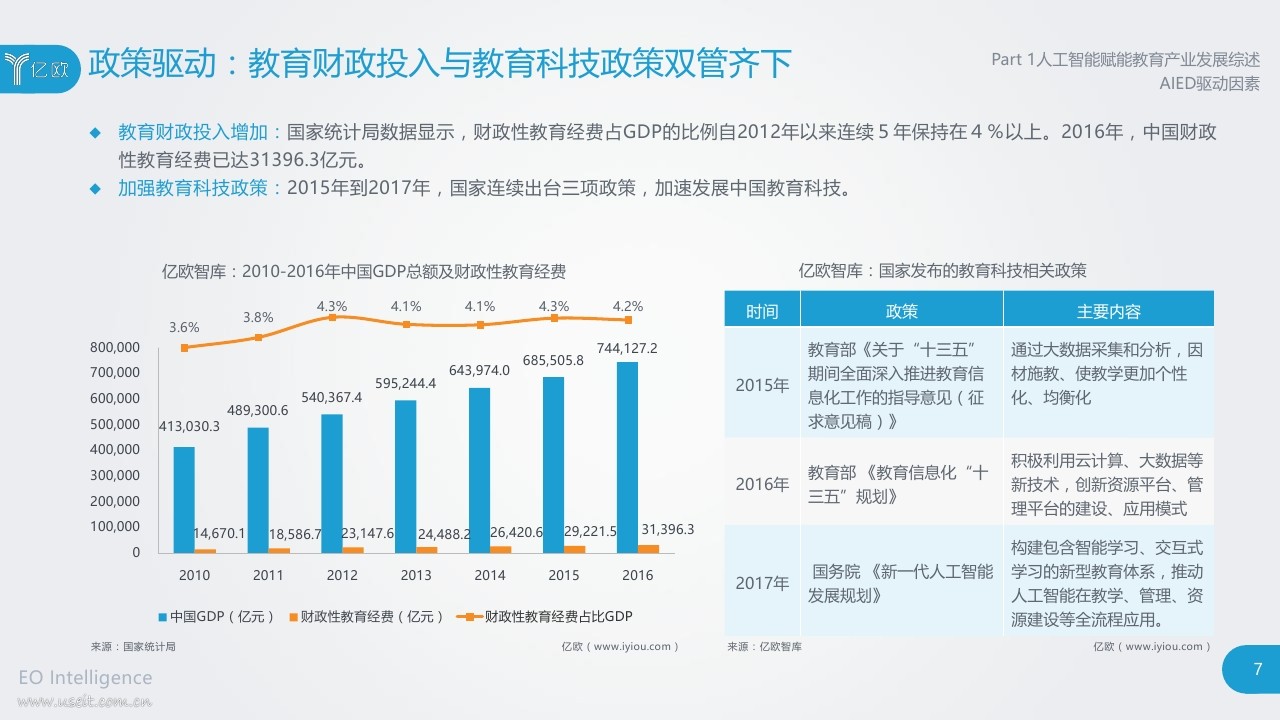亿欧智库：2018人工智能赋能教育产业研究报告_第7页