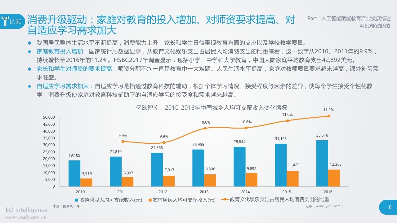 亿欧智库：2018人工智能赋能教育产业研究报告_第8页