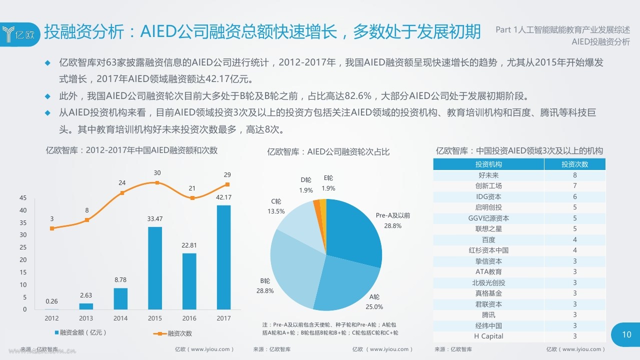 亿欧智库：2018人工智能赋能教育产业研究报告_第10页