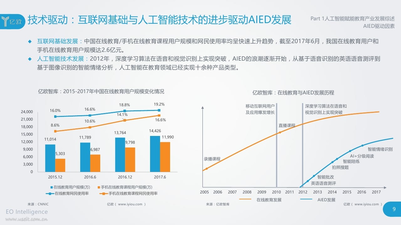 亿欧智库：2018人工智能赋能教育产业研究报告_第9页