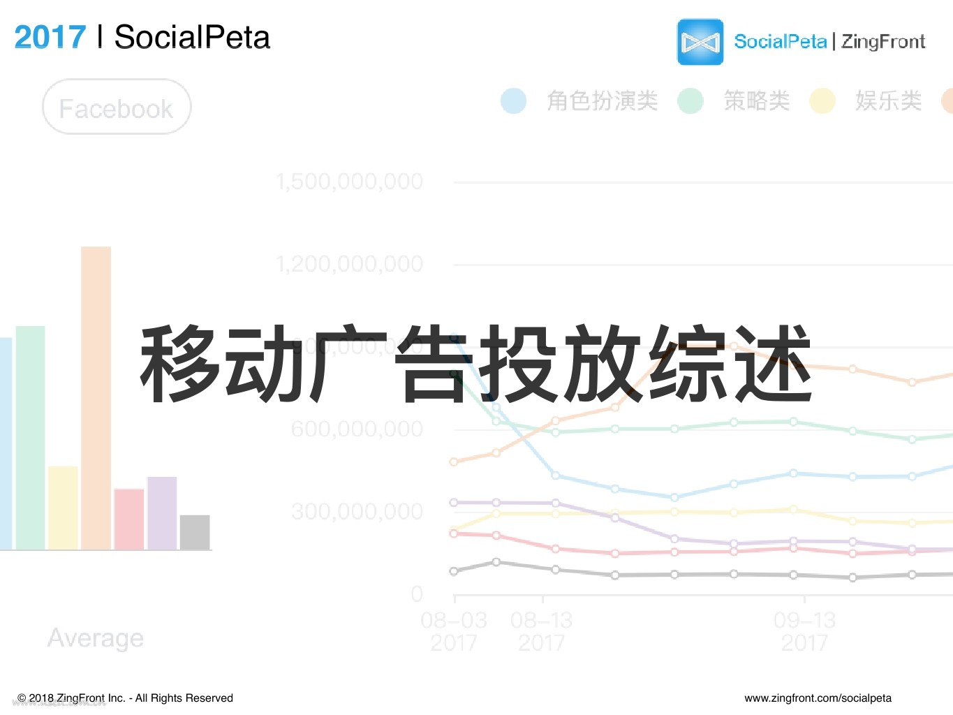 SocialPeta：2017全球移动广告趋势报告