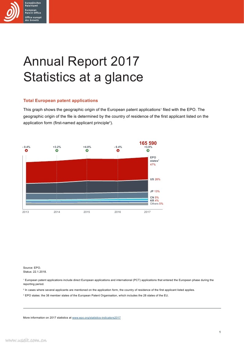 EPO：2017年欧洲专利申请年度报告（英文版）