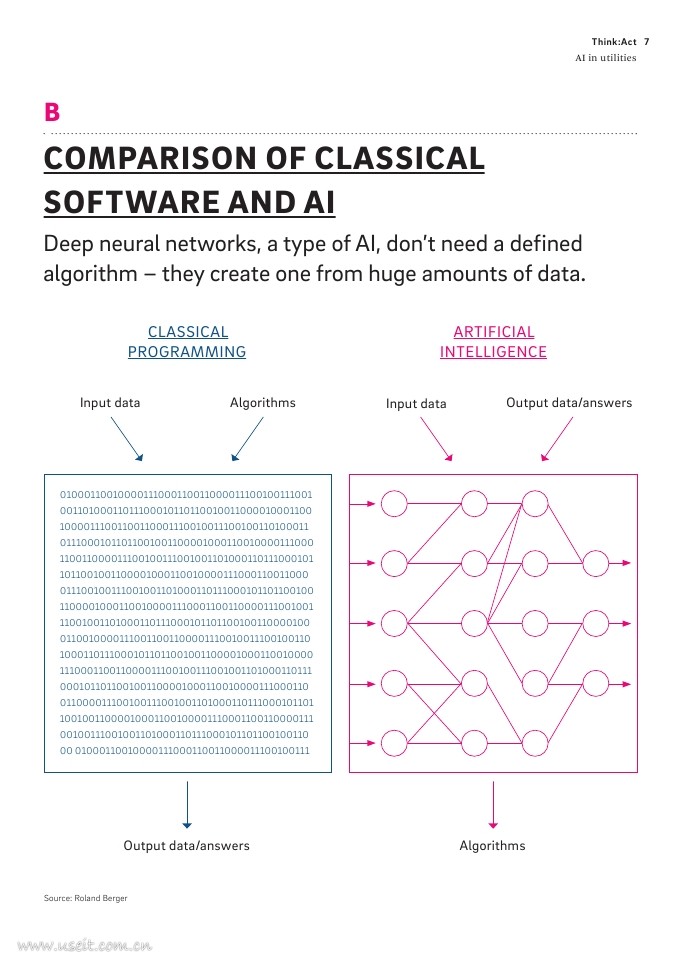 罗兰贝格：公用事业部门如何应用人工智能（英文版）_第7页