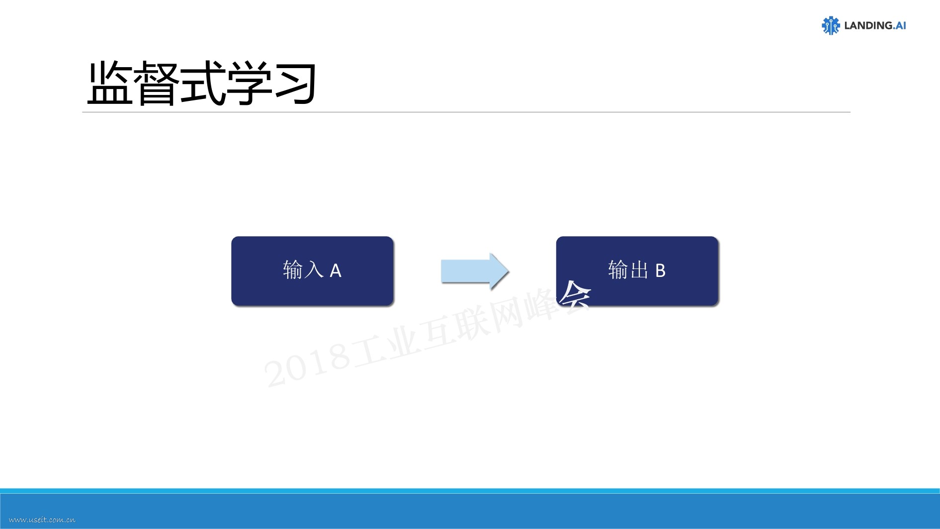 Andrew NG(吴恩达)：人工智能在生产制造业中的实践与应用_第10页