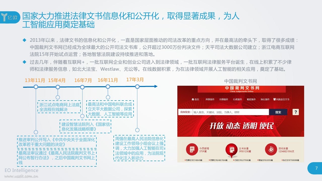 亿欧智库：2018人工智能赋能法律服务研究报告_第7页