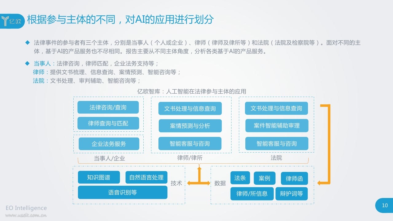 亿欧智库：2018人工智能赋能法律服务研究报告_第10页