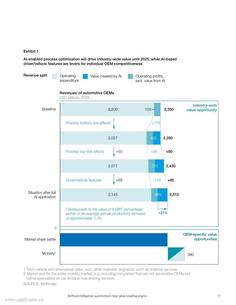 麦肯锡：人工智能--汽车行业的新价值创造引擎（英文版）_第9页