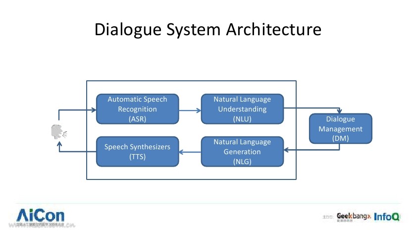苏宁人工智能实验室：人工智能在苏宁的应用_第6页