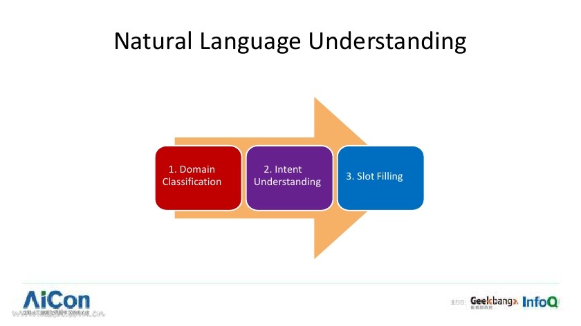 苏宁人工智能实验室：人工智能在苏宁的应用_第8页