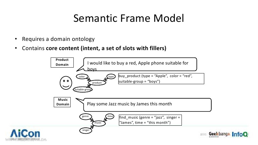 苏宁人工智能实验室：人工智能在苏宁的应用_第9页