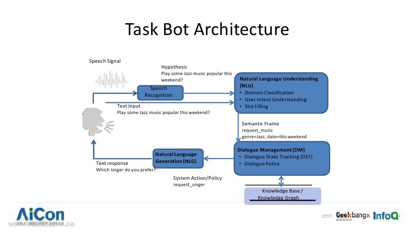 苏宁人工智能实验室：人工智能在苏宁的应用_第7页