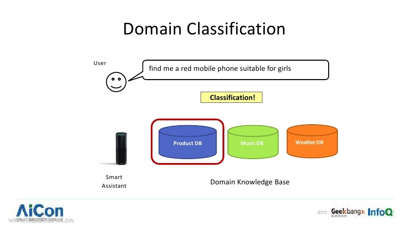 苏宁人工智能实验室：人工智能在苏宁的应用_第10页
