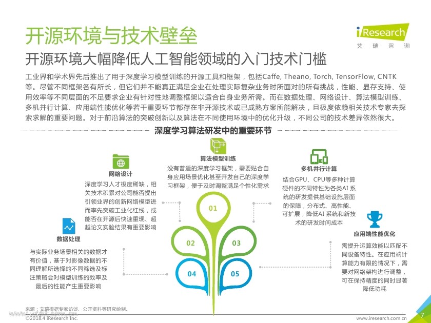 艾瑞咨询：2018年中国人工智能行业研究报告_第7页