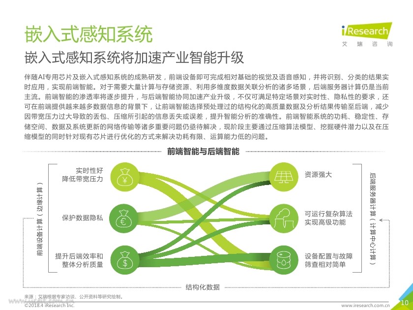 艾瑞咨询：2018年中国人工智能行业研究报告_第10页