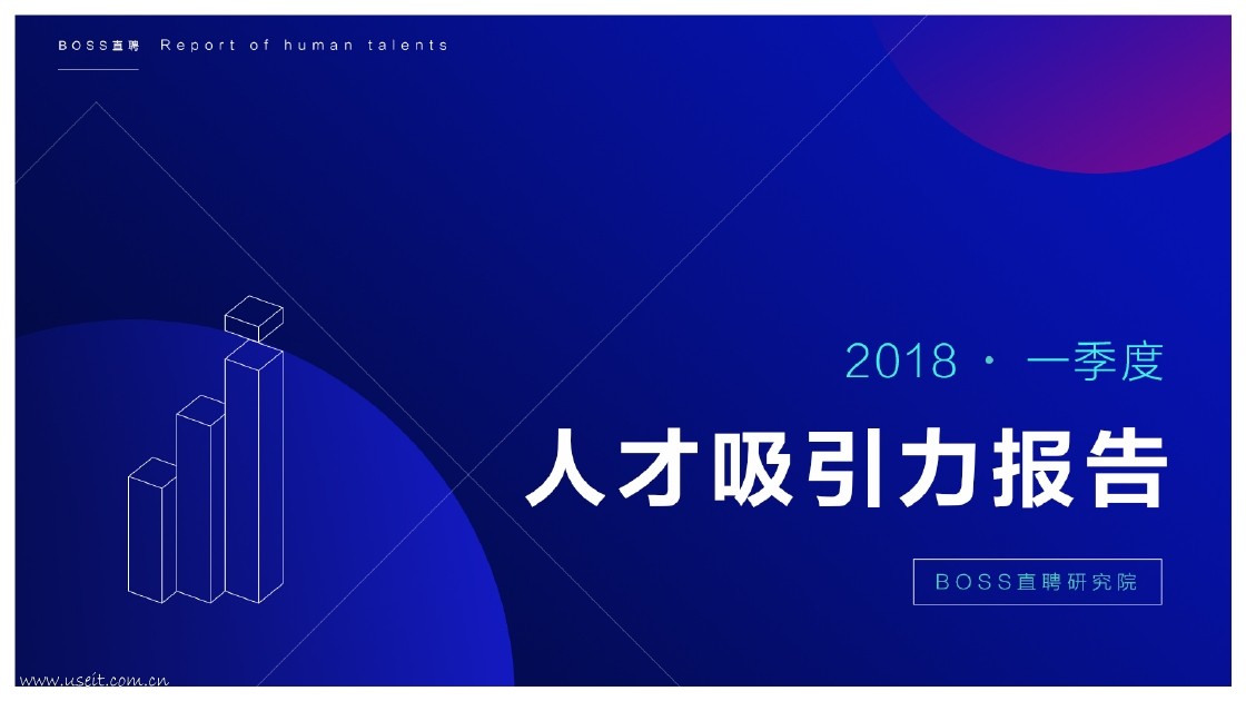 BOSS直聘：2018年一季度人才吸引力报告