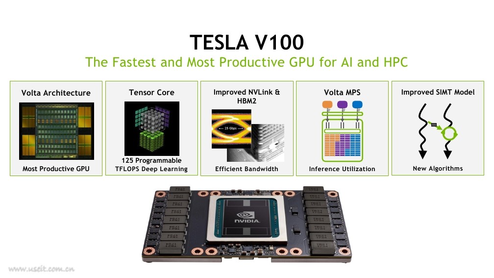 NVIDIA付庆平：DGX超算平台--驱动人工智能革命_第9页