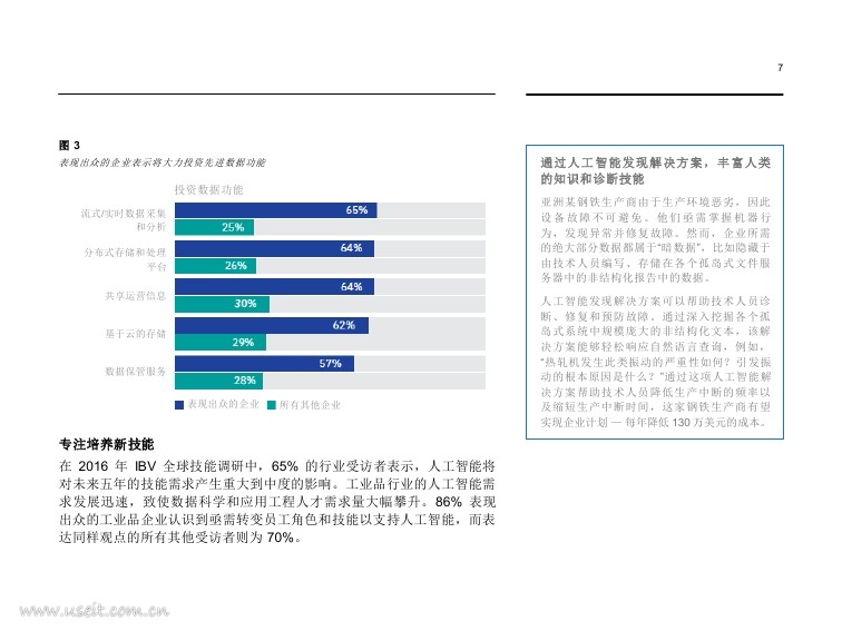 IBM 商业价值研究院：人工智能影响波及工业品行业_第9页