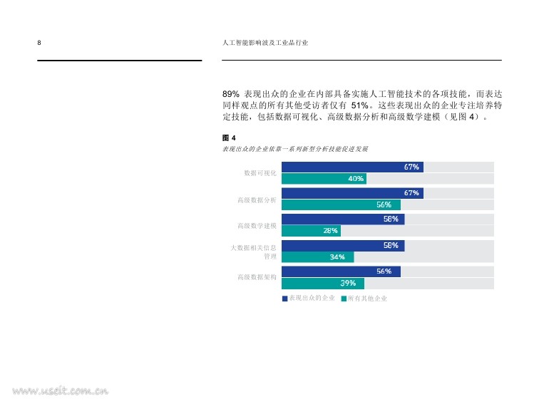 IBM 商业价值研究院：人工智能影响波及工业品行业_第10页
