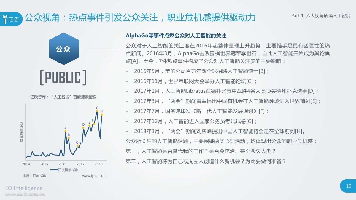 亿欧智库：2018中国人工智能商业落地研究报告+100强企业榜单_第10页