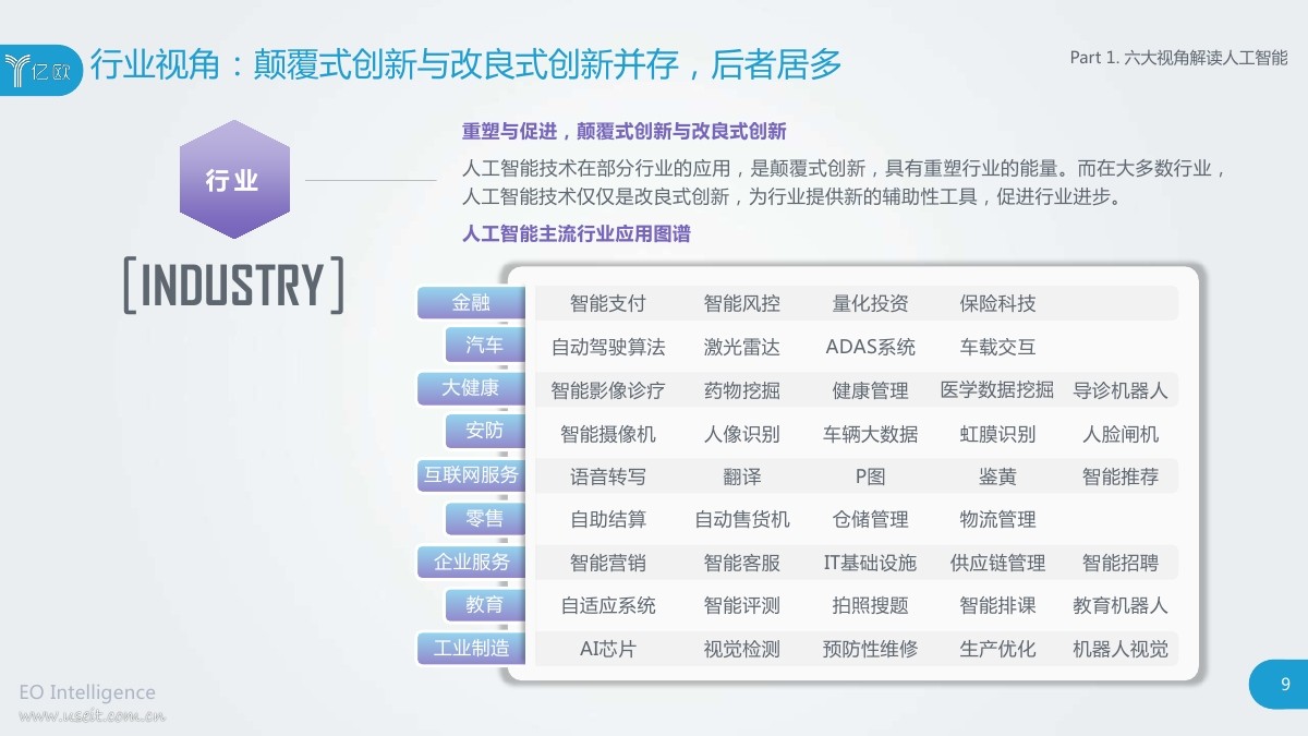 亿欧智库：2018中国人工智能商业落地研究报告+100强企业榜单_第9页
