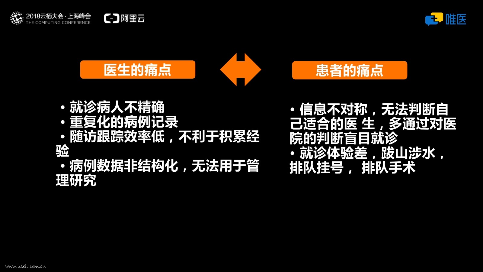 唯医网CEO刘峥嵘：人工智能在骨科领域的新实践和新探索_第9页