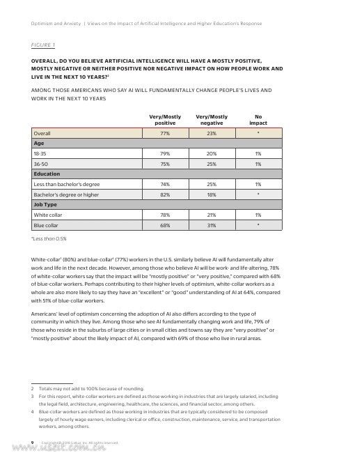 盖洛普：关人工智能对高等教育影响（英文版）_第10页