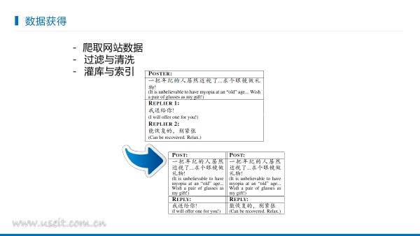 北京大学 严睿：人工智能在人机对话系统中的技术现状与挑战_第7页
