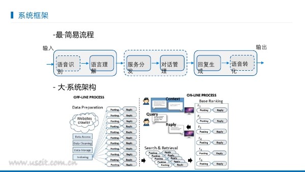 北京大学 严睿：人工智能在人机对话系统中的技术现状与挑战_第6页