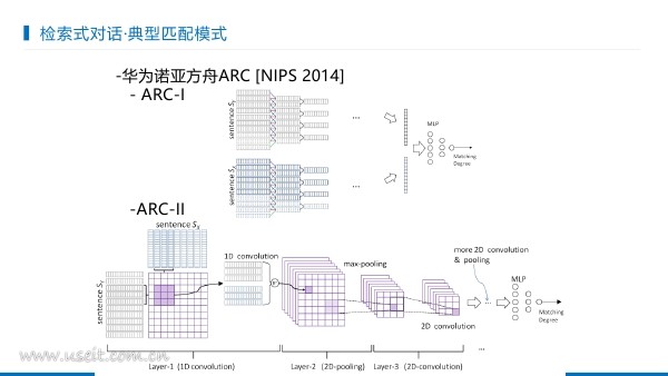 北京大学 严睿：人工智能在人机对话系统中的技术现状与挑战_第9页