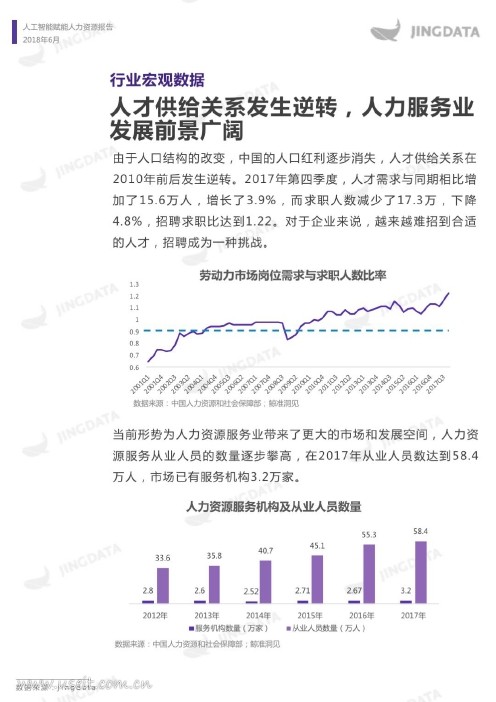 鲸准研究院：2018人工智能赋能人力资源报告_第8页