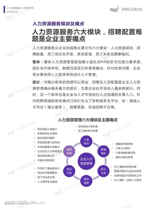 鲸准研究院：2018人工智能赋能人力资源报告_第10页