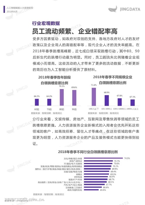 鲸准研究院：2018人工智能赋能人力资源报告_第9页