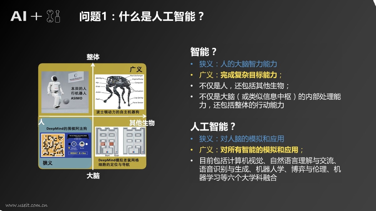 腾讯研究院：人工智能+制造产业发展研究报告_第6页