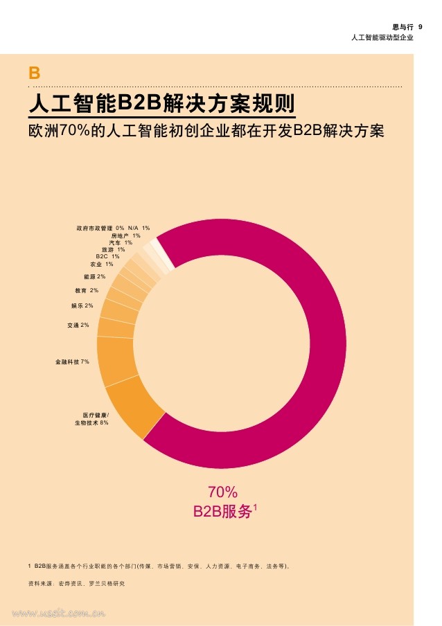 罗兰贝格：人工智能驱动型企业--后人工智能时代的工作、就业与雇佣关系_第9页