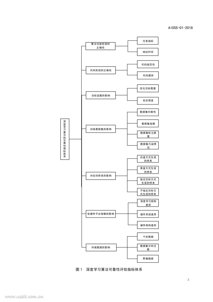 电子标准院：人工智能深度学习算法评估规范_第8页