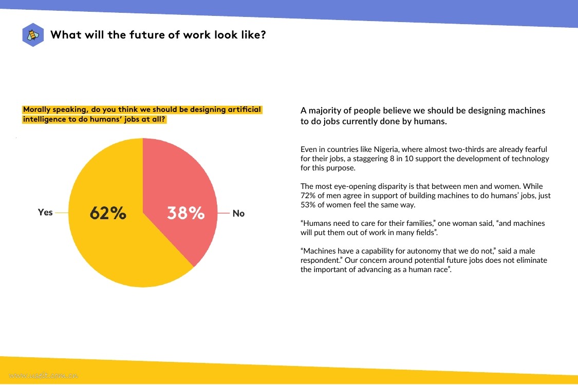 StreetBees：2018人工智能的影响报告（英文版）_第8页