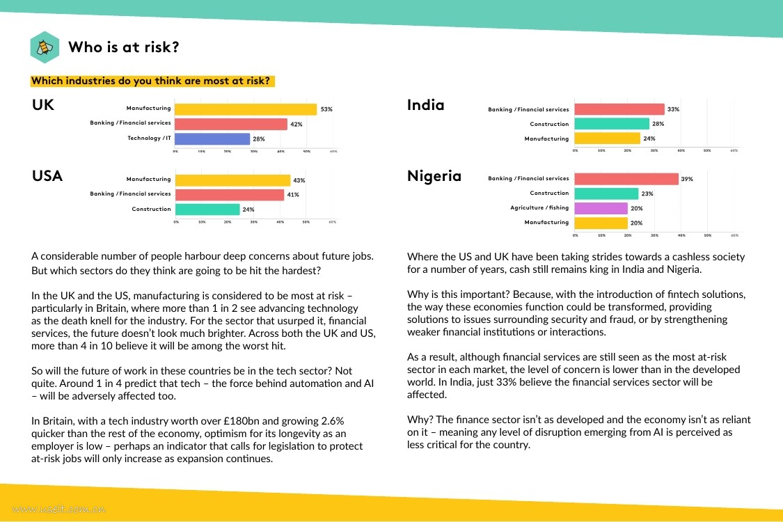 StreetBees：2018人工智能的影响报告（英文版）_第9页