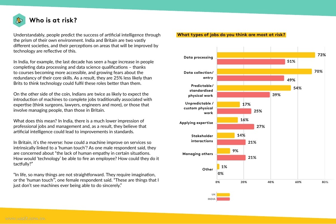 StreetBees：2018人工智能的影响报告（英文版）_第10页