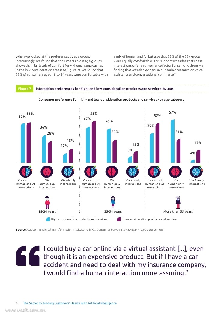 凯捷：人工智能赢得客户的秘诀（英文版）_第10页