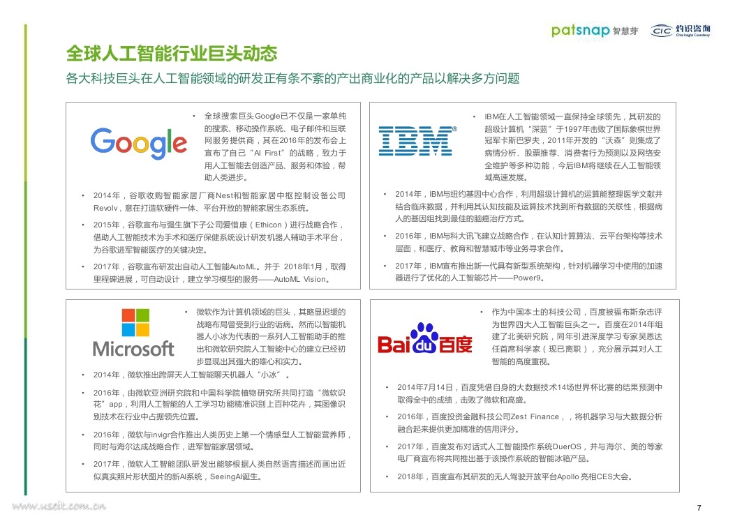 智慧芽：2018人工智能行业创新情报白皮书_第7页