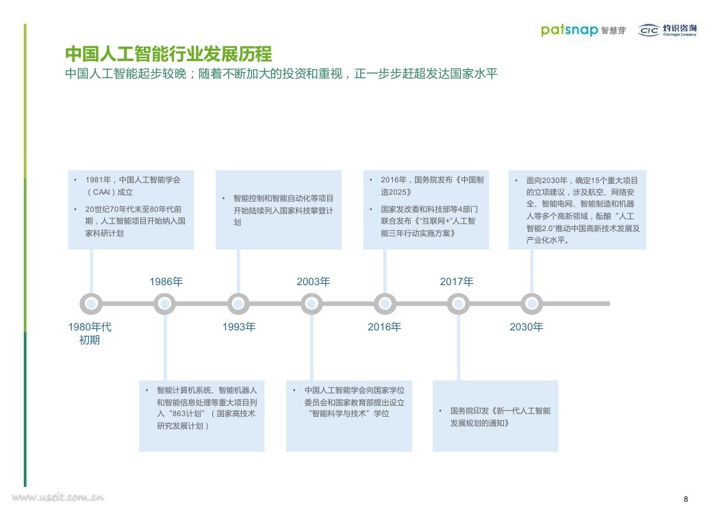 智慧芽：2018人工智能行业创新情报白皮书_第8页