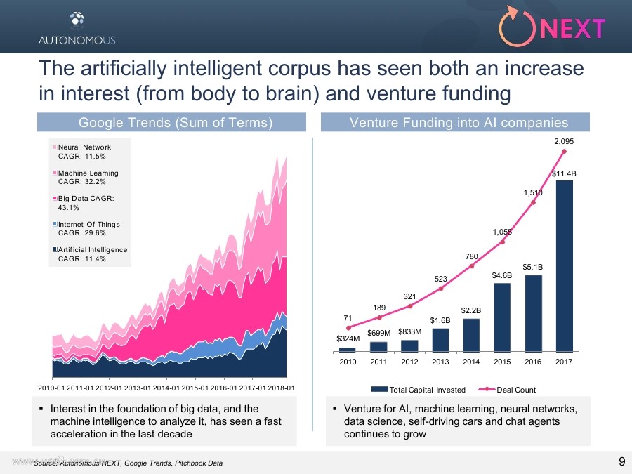 Autonomous NEXT：人工智能与科技金融（英文版）_第9页