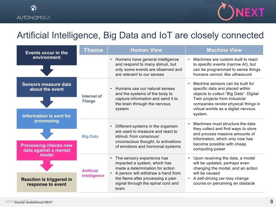 Autonomous NEXT：人工智能与科技金融（英文版）_第8页