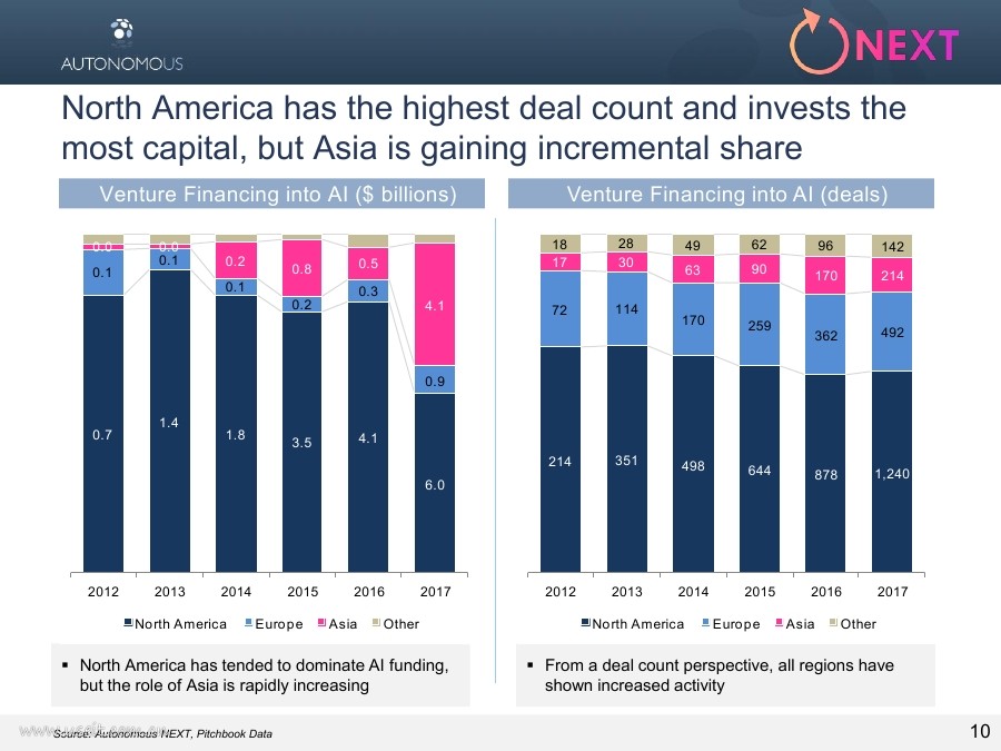 Autonomous NEXT：人工智能与科技金融（英文版）_第10页