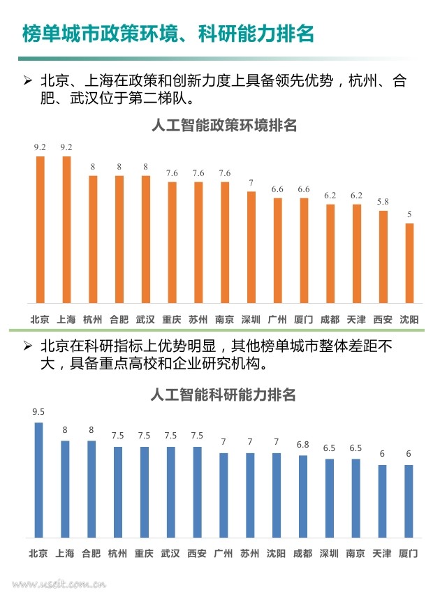 赛迪顾问：2018年中国人工智能城市发展白皮书_第9页