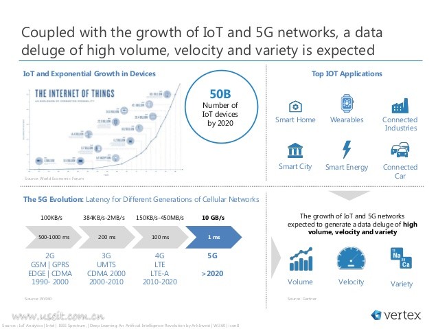 祥峰投资：2018人工智能芯片发展前景研究（英文版）_第6页